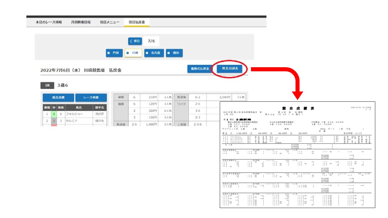 地方競馬情報ｻｲﾄ ﾓﾊﾞｲﾙ - トピックス